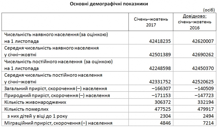 006d99b naselennia narodzhuvanist1