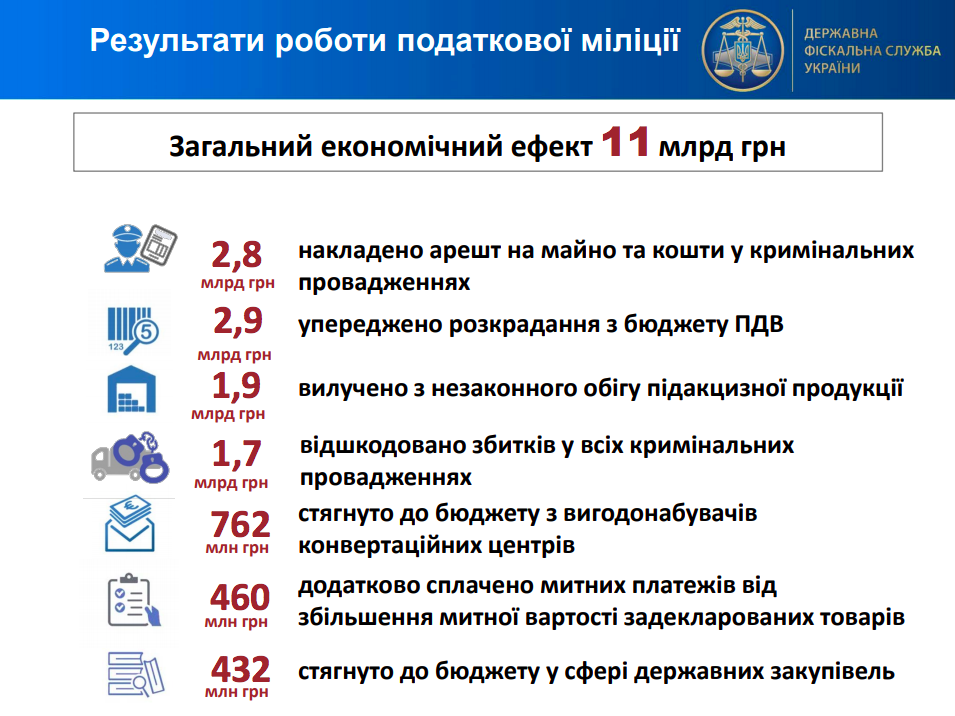 22 02 podatkova milicia