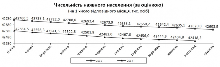 c0f2a85 naselennia narodzhuvanist s