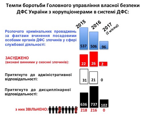 dfsgrafik