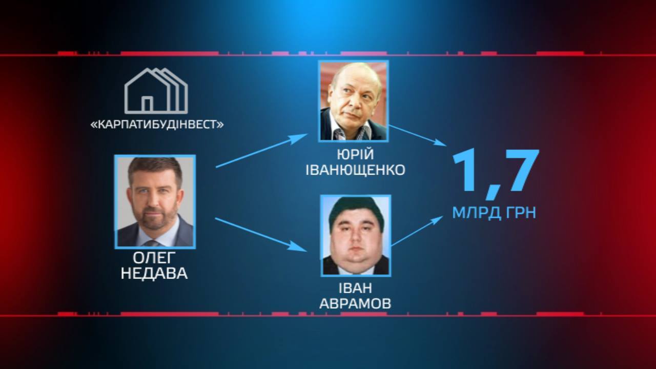 Карпатибудінвест