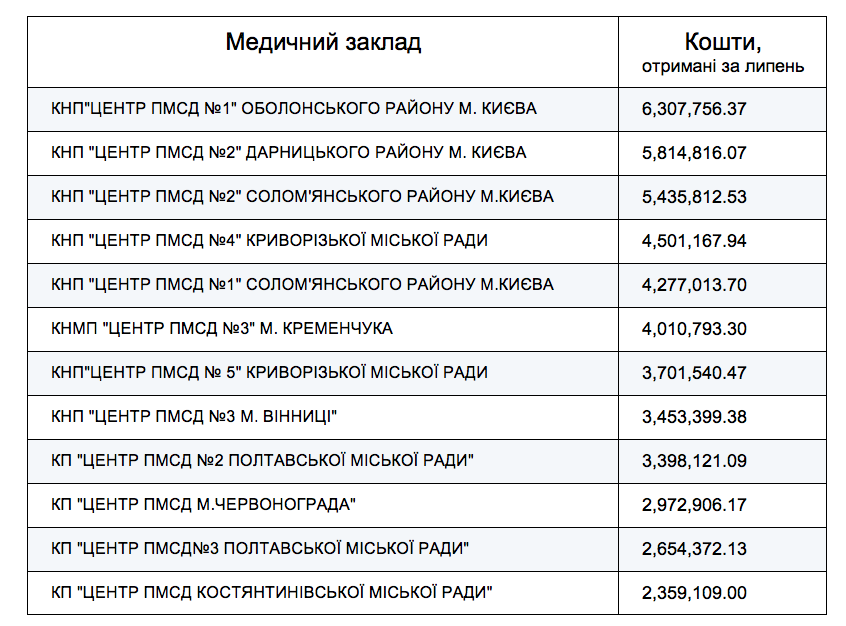 Снимок экрана 2018 07 13 в 17.16.20