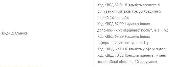 виды деятельности