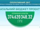 последние новости в Украине останні новини в Україні