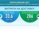 последние новости в Украине останні новини в Україні