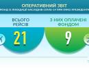 последние новости в Украине останні новини в Україні