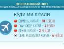 последние новости в Украине останні новини в Україні