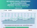 последние новости в Украине останні новини в Україні