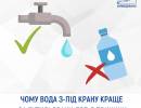 последние новости в Украине останні новини в Україні