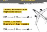 последние новости в Украине останні новини в Україні