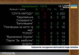 последние новости в Украине останні новини в Україні