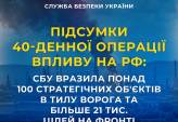 последние новости в Украине останні новини в Україні