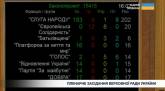 последние новости в Украине останні новини в Україні