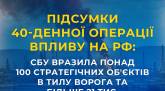 последние новости в Украине останні новини в Україні