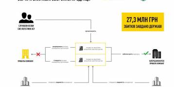 последние новости в Украине останні новини в Україні