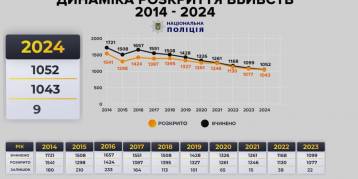 последние новости в Украине останні новини в Україні