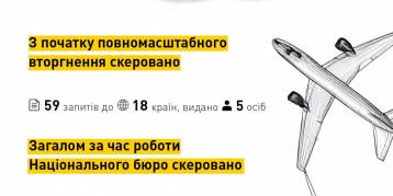 последние новости в Украине останні новини в Україні