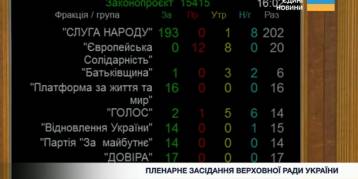 последние новости в Украине останні новини в Україні