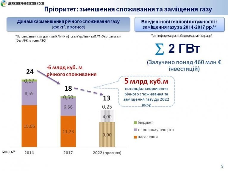 последние новости в Украине останні новини в Україні