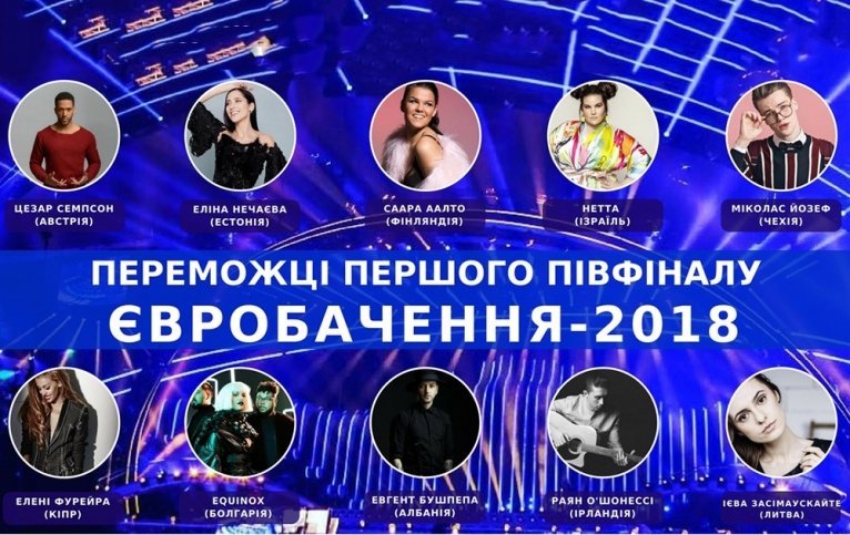 последние новости в Украине останні новини в Україні