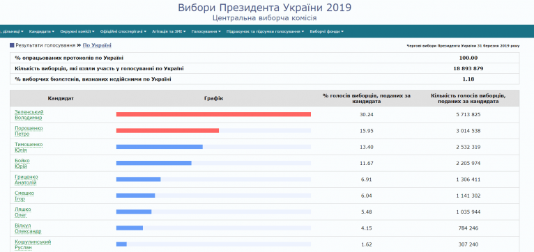 последние новости в Украине останні новини в Україні