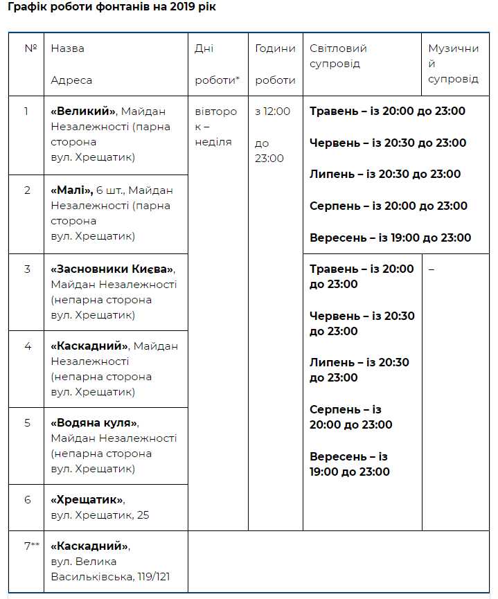 последние новости в Украине останні новини в Україні