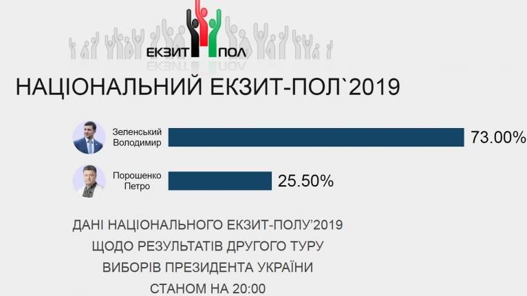 последние новости в Украине останні новини в Україні