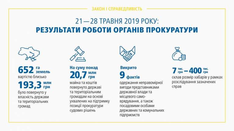 последние новости в Украине останні новини в Україні