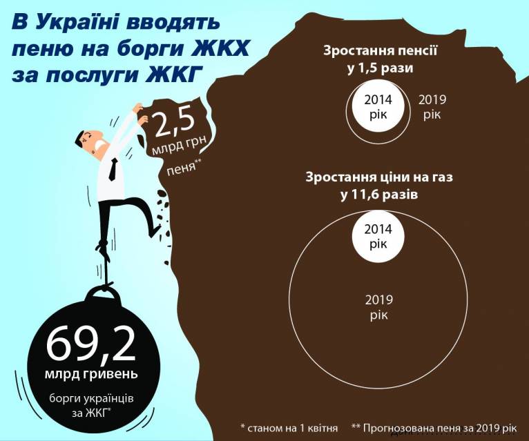 последние новости в Украине останні новини в Україні