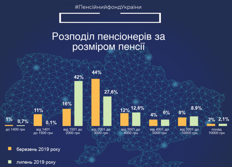 последние новости в Украине останні новини в Україні