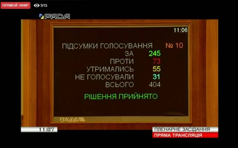 последние новости в Украине останні новини в Україні