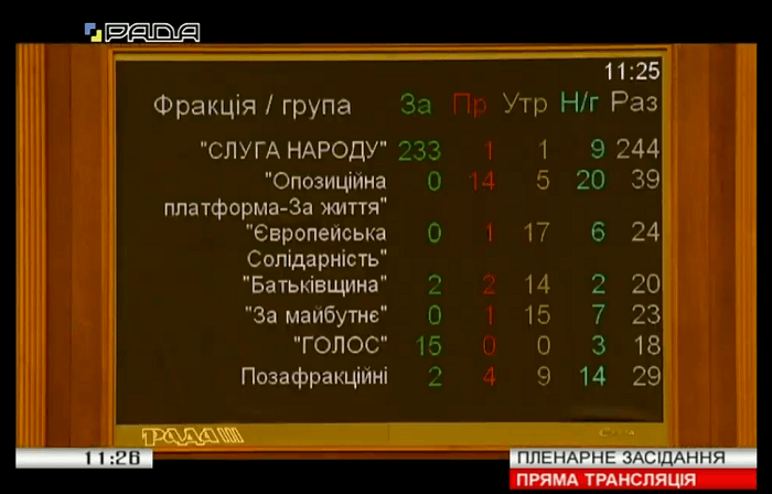 последние новости в Украине останні новини в Україні