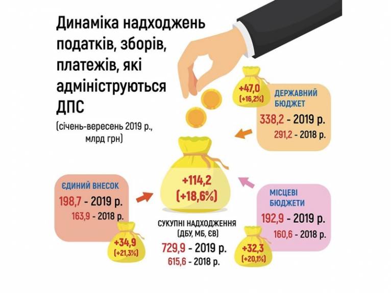 последние новости в Украине останні новини в Україні