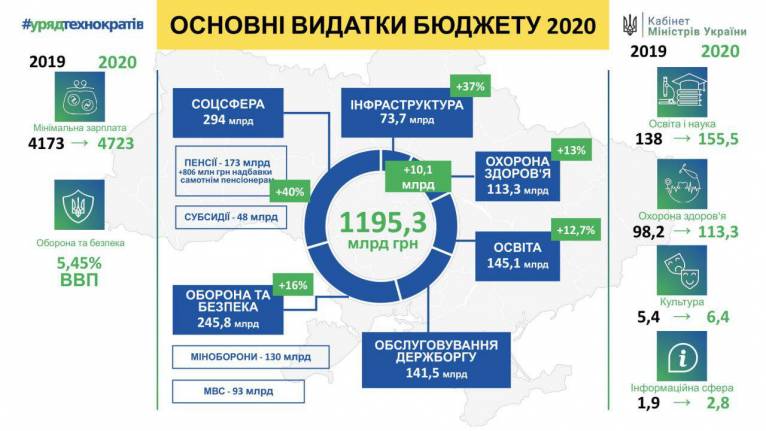 последние новости в Украине останні новини в Україні