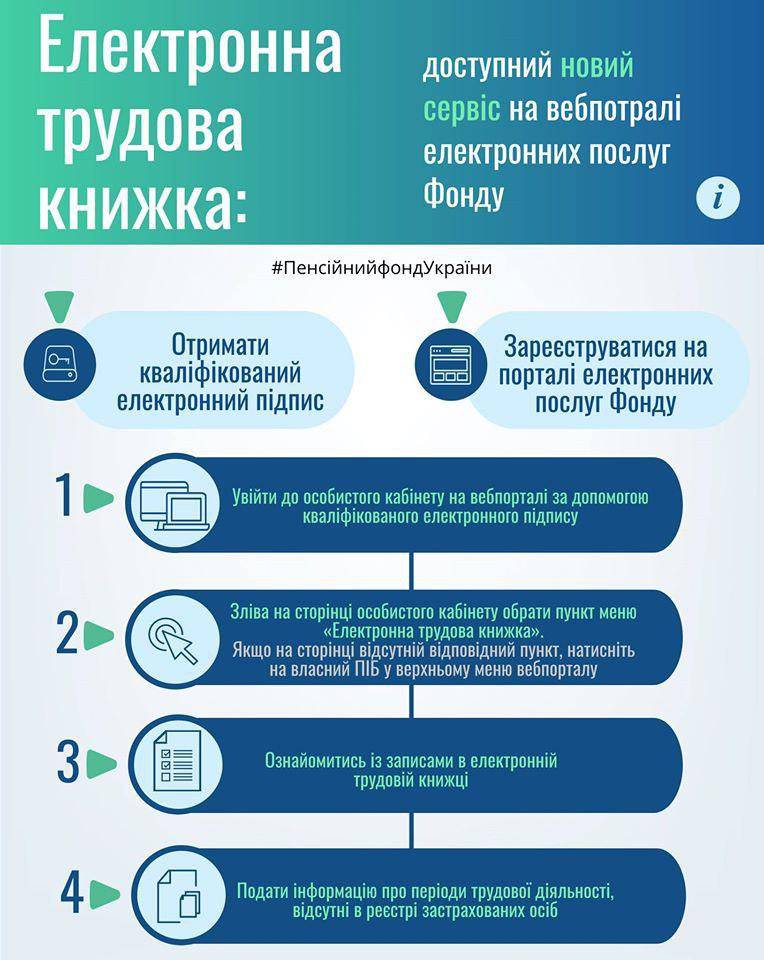 последние новости в Украине останні новини в Україні