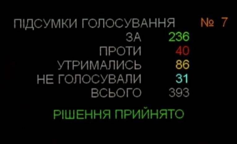 последние новости в Украине останні новини в Україні