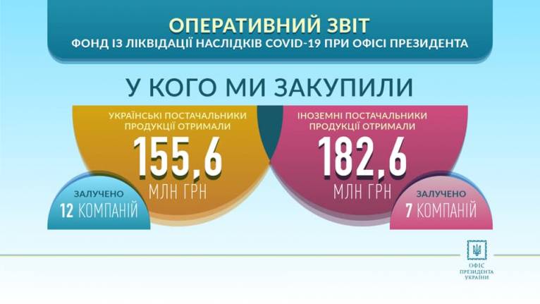 последние новости в Украине останні новини в Україні