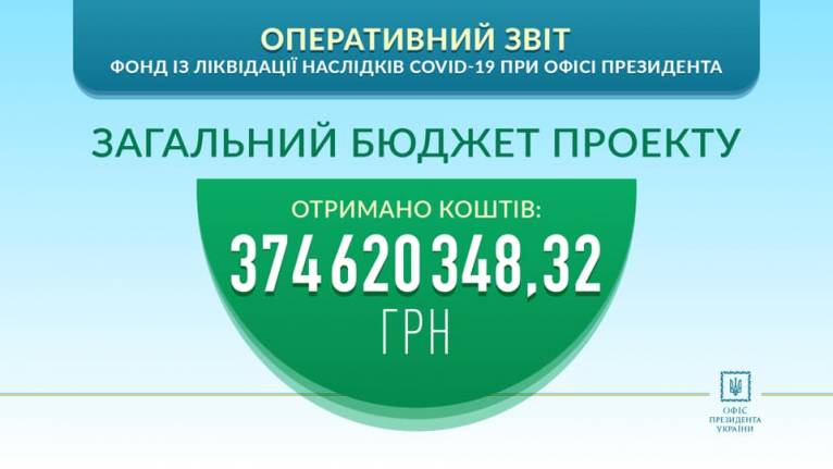 последние новости в Украине останні новини в Україні