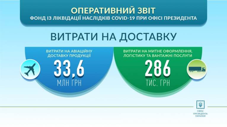 последние новости в Украине останні новини в Україні