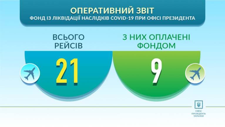 последние новости в Украине останні новини в Україні