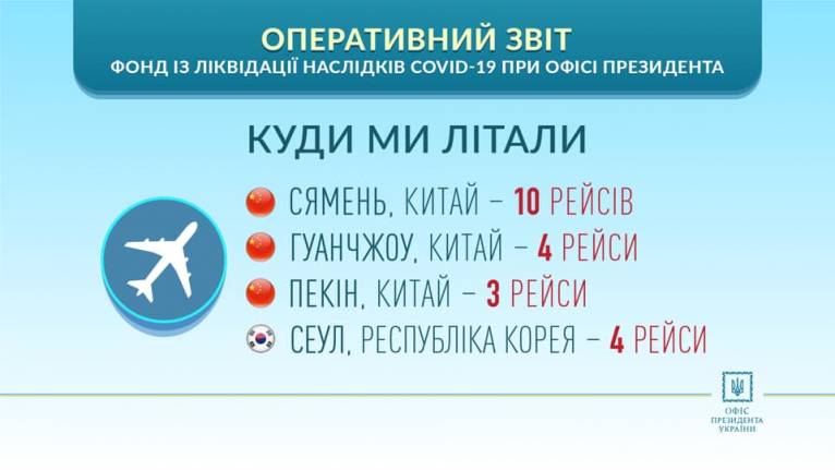 последние новости в Украине останні новини в Україні