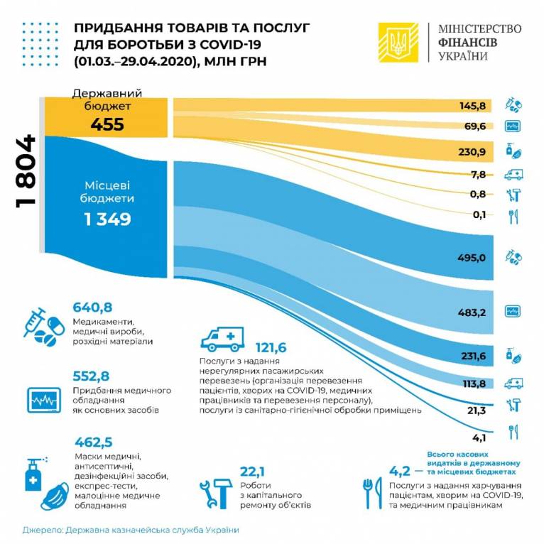 последние новости в Украине останні новини в Україні