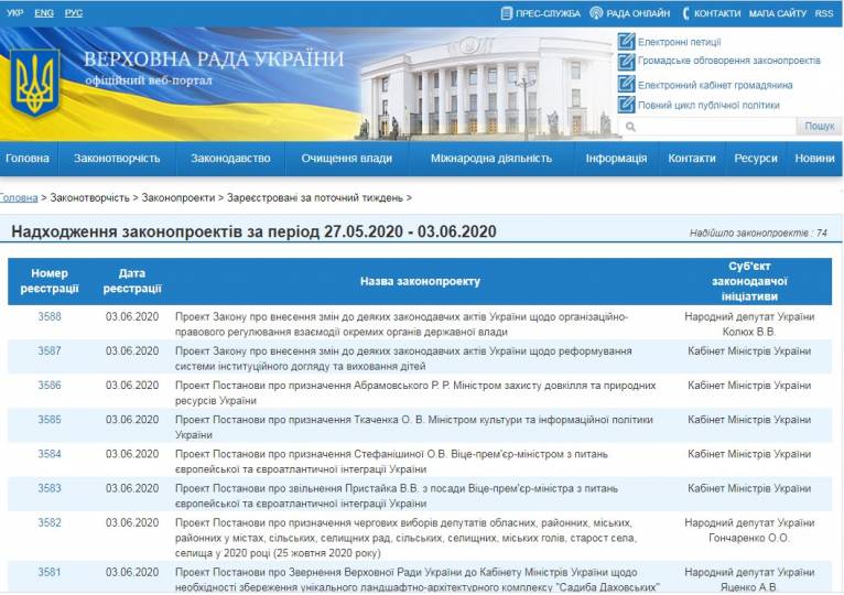 последние новости в Украине останні новини в Україні