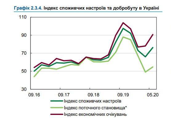 последние новости в Украине останні новини в Україні