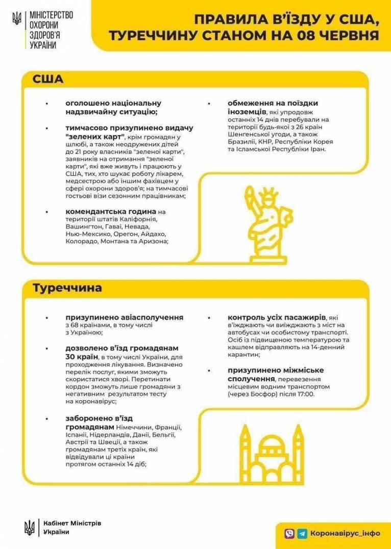 последние новости в Украине останні новини в Україні