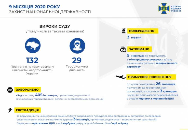 последние новости в Украине останні новини в Україні