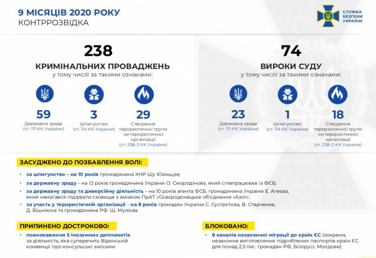 последние новости в Украине останні новини в Україні