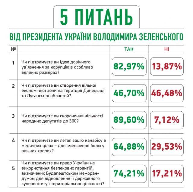 последние новости в Украине останні новини в Україні