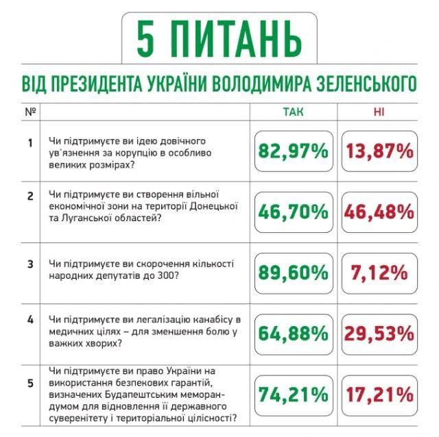 последние новости в Украине останні новини в Україні