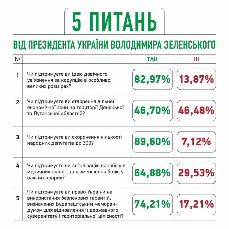 последние новости в Украине останні новини в Україні